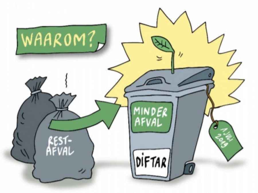 DIFTAR - 40% minder afval en een correcte prijs DIFTAR - 40% minder afval en een correcte prijs